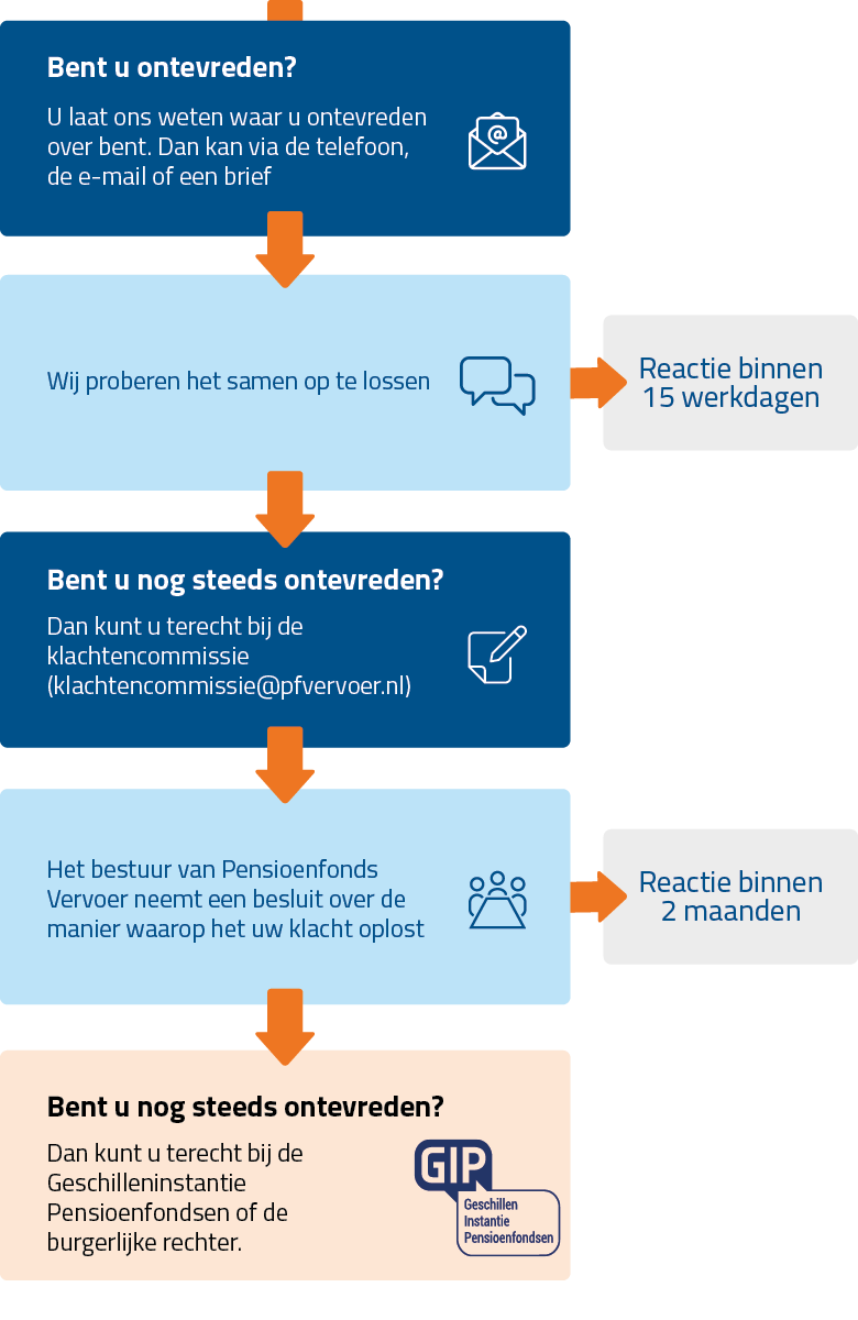 Stroomschema